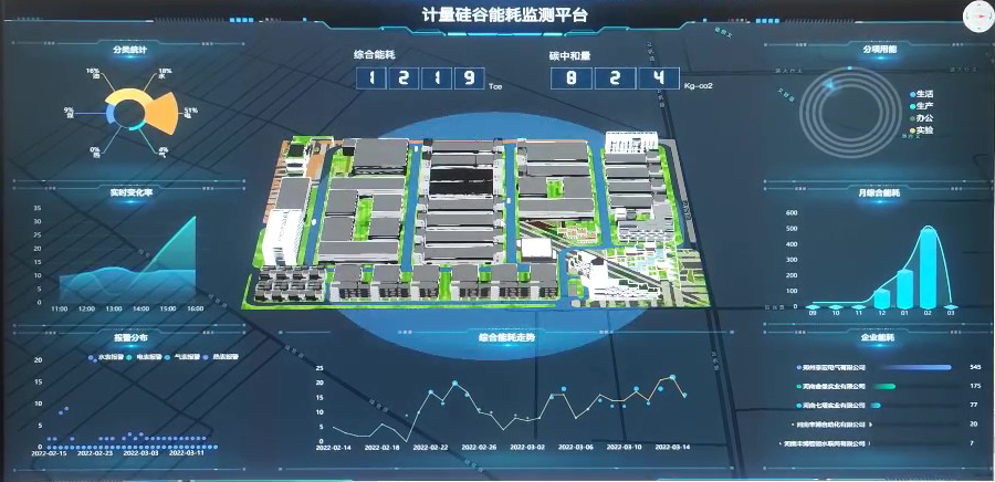 推動智慧零碳園區建設，助力“雙碳”目標達成